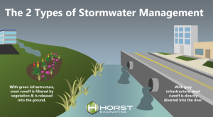 two types of stormwater management