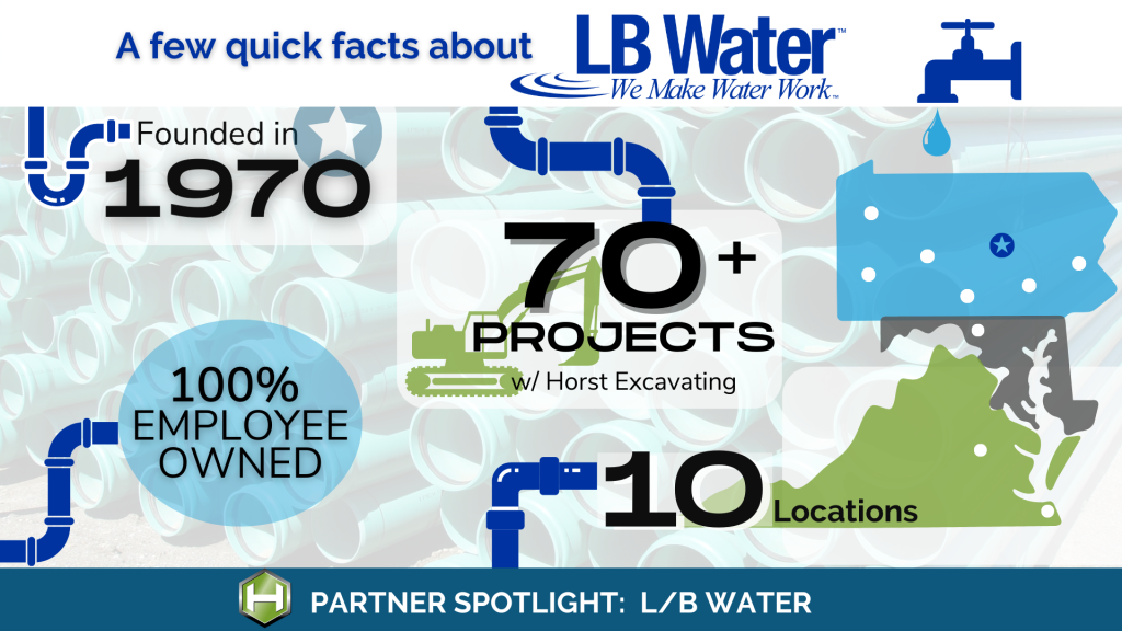 LB Water infographic
