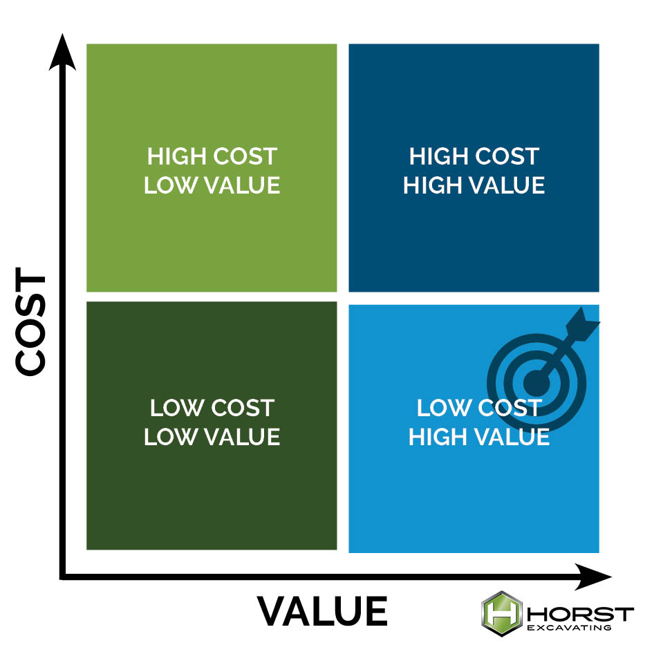 value engineering chart