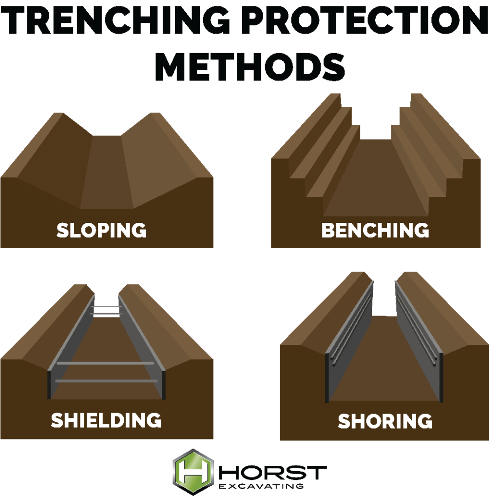 excavating and trenching protection methods